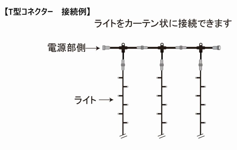 「T型コネクターの接続例」ライトをカーテン状に接続できます。